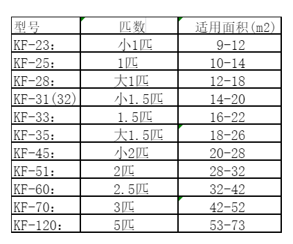 晋中空调维修