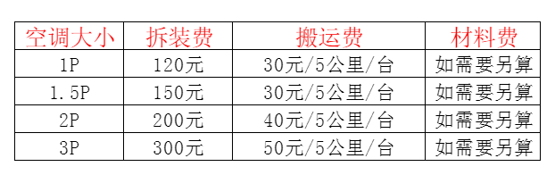 晋中空调移机及费用电话在哪里找